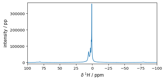 ../../_images/userguide_processing_fourier_11_2.png