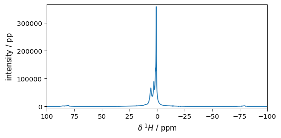 ../../_images/userguide_processing_fourier_13_1.png