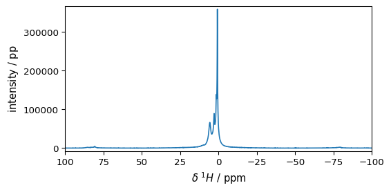 ../../_images/userguide_processing_fourier_24_1.png