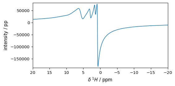 ../../_images/userguide_processing_fourier_35_1.png