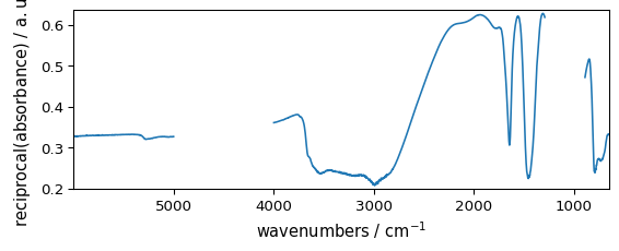 ../../_images/userguide_processing_math_operations_99_1.png