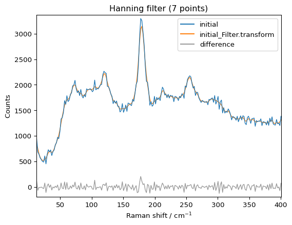 ../../_images/userguide_processing_smoothing_17_1.png