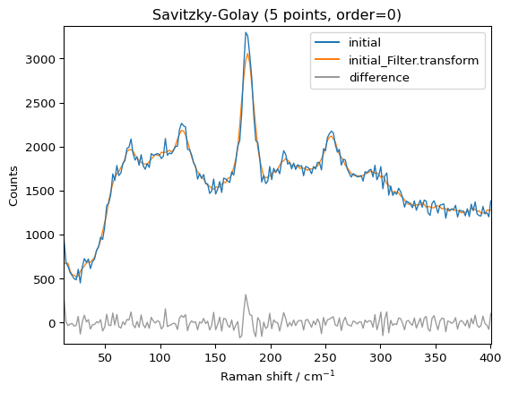../../_images/userguide_processing_smoothing_19_1.png