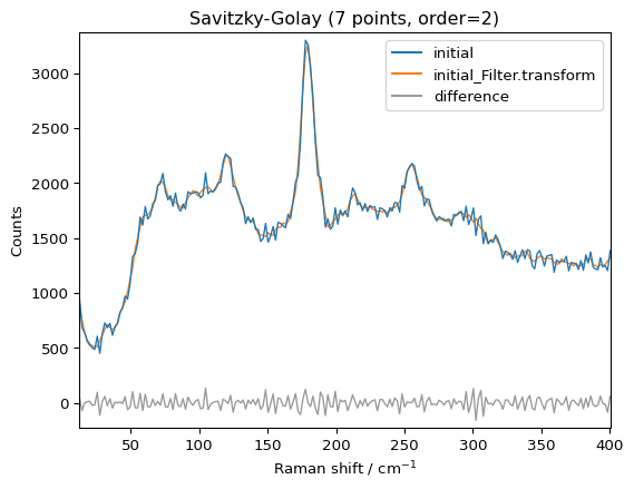 ../../_images/userguide_processing_smoothing_22_1.png