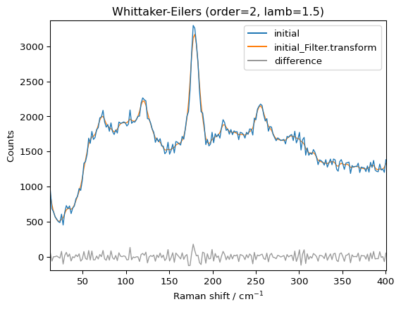 ../../_images/userguide_processing_smoothing_24_1.png