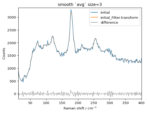 ../../_images/userguide_processing_smoothing_31_0.png