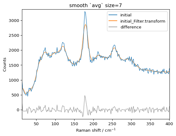 ../../_images/userguide_processing_smoothing_31_1.png