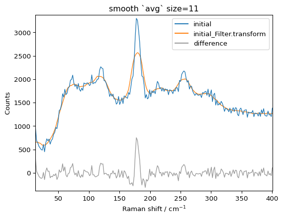 ../../_images/userguide_processing_smoothing_31_2.png