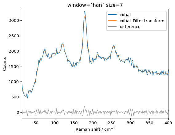 ../../_images/userguide_processing_smoothing_34_2.png