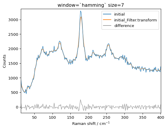 ../../_images/userguide_processing_smoothing_34_3.png