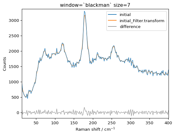 ../../_images/userguide_processing_smoothing_34_4.png