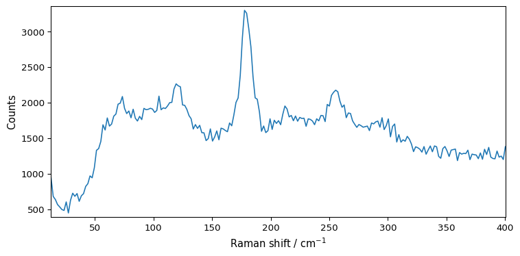 ../../_images/userguide_processing_smoothing_7_0.png
