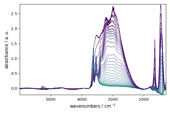 plot baseline correction