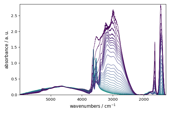 plot baseline correction