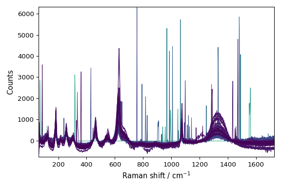 plot denoising