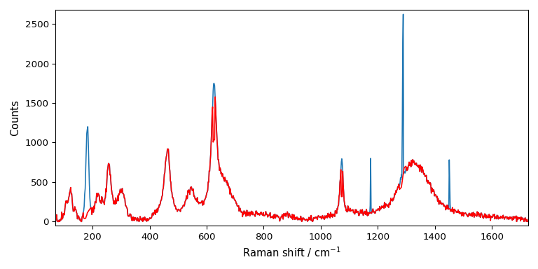 plot despike