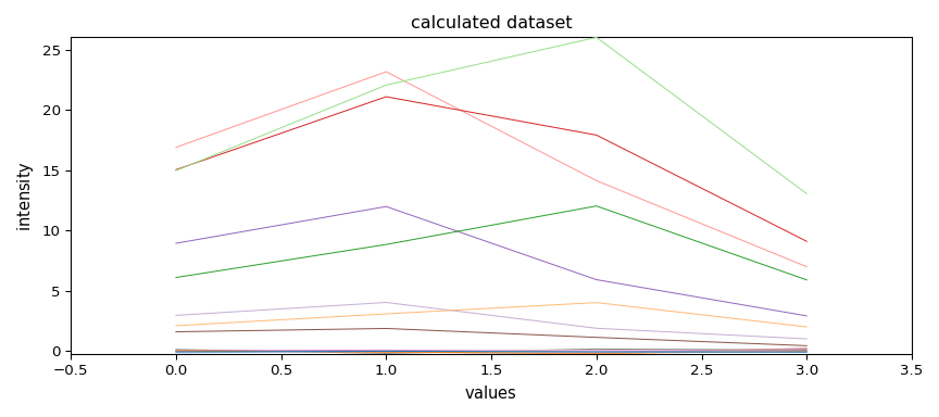 calculated dataset