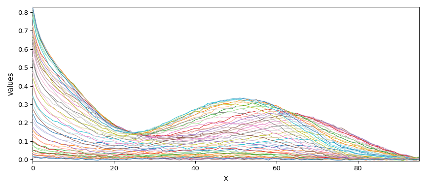 plot mcrals chrom1