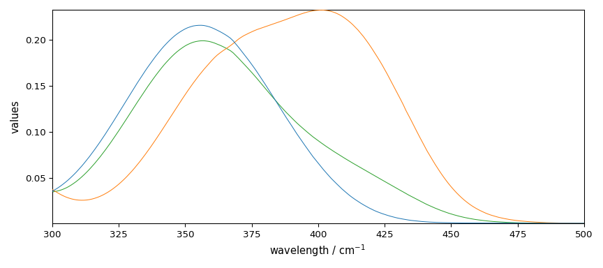 plot mcrals kinetics