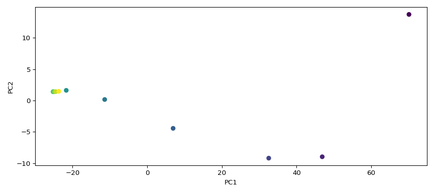 plot pca spec
