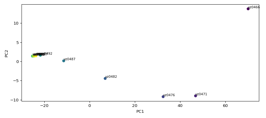 plot pca spec