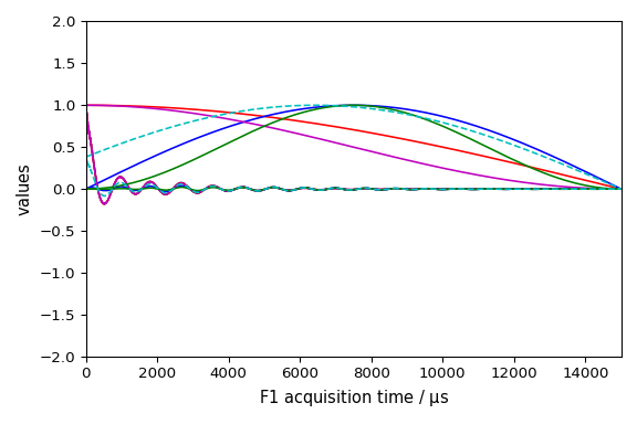 plot proc sp