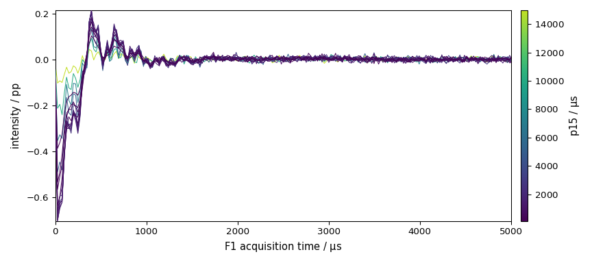plot processing cp nmr