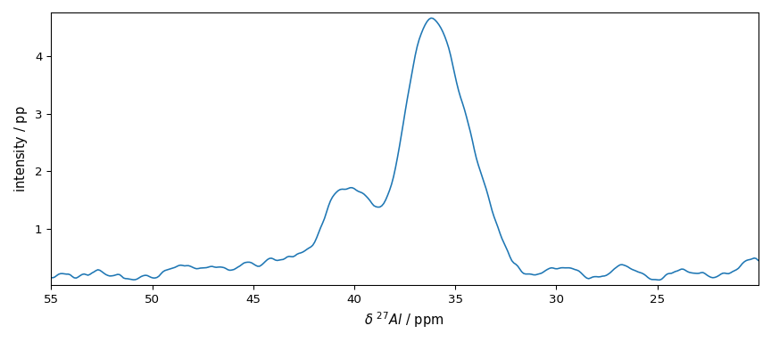 plot processing nmr