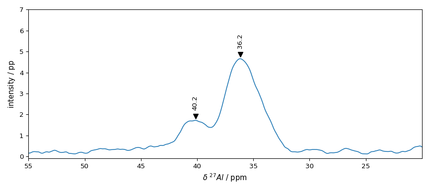 plot processing nmr