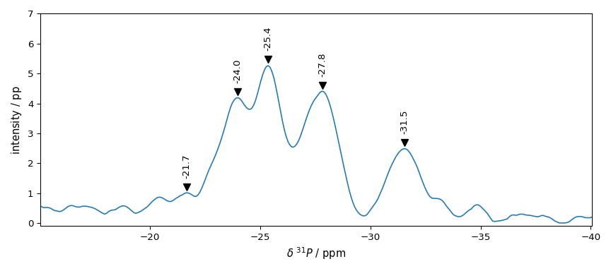 plot processing nmr