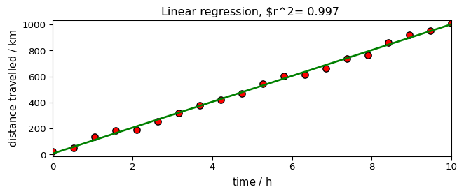 ../../_images/userguide_analysis_fitting_11_1.png