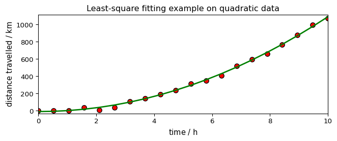 ../../_images/userguide_analysis_fitting_16_1.png