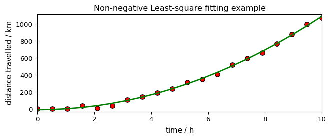 ../../_images/userguide_analysis_fitting_20_1.png