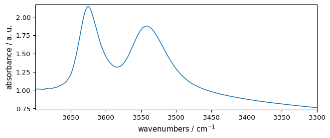 ../../_images/userguide_analysis_fitting_27_0.png