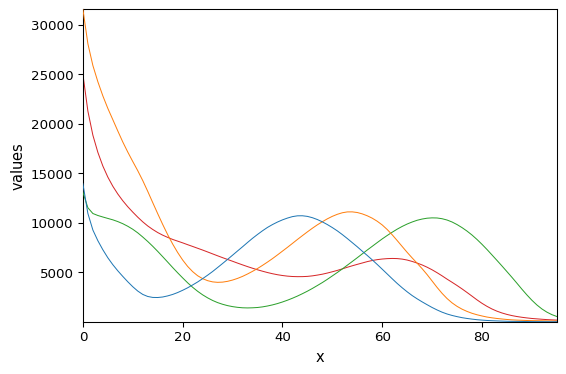 ../../_images/userguide_analysis_mcr_als_14_0.png