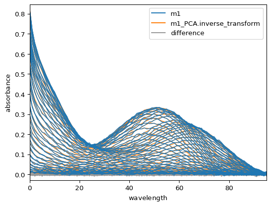 ../../_images/userguide_analysis_pca_27_1.png