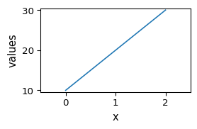 ../../../_images/userguide_objects_dataset_dataset_17_1.png