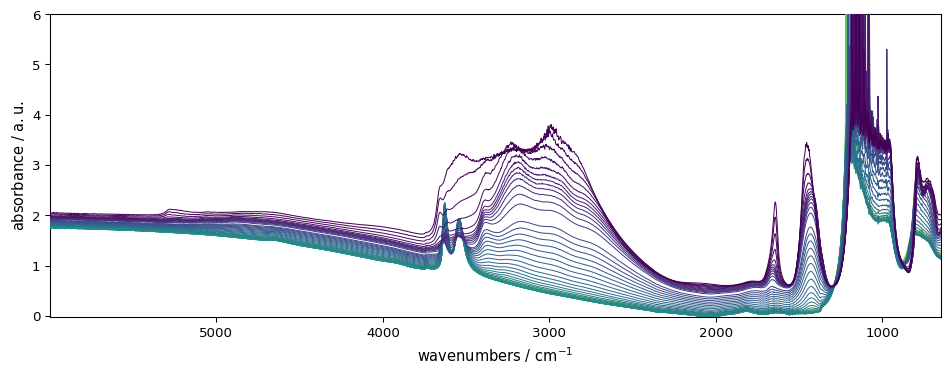 ../../_images/userguide_plotting_customization_15_0.png