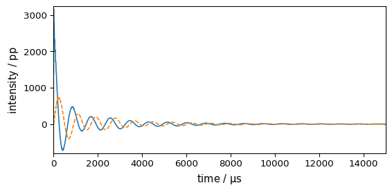 ../../_images/userguide_processing_fourier_14_0.png