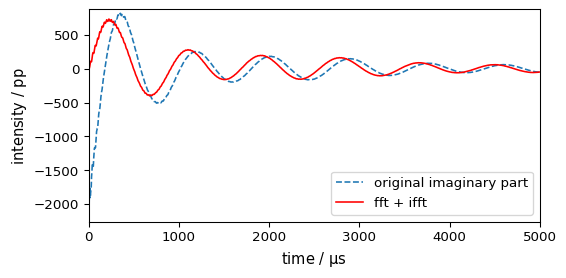 ../../_images/userguide_processing_fourier_18_0.png