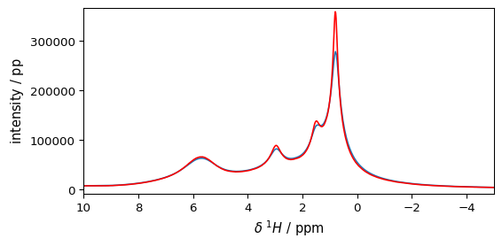../../_images/userguide_processing_fourier_20_0.png