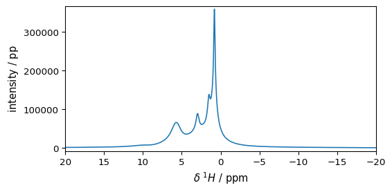 ../../_images/userguide_processing_fourier_32_0.png