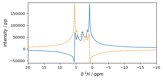 ../../_images/userguide_processing_fourier_33_0.png