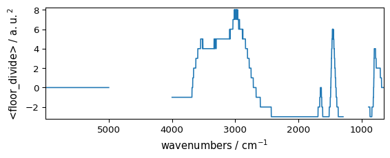 ../../_images/userguide_processing_math_operations_110_0.png