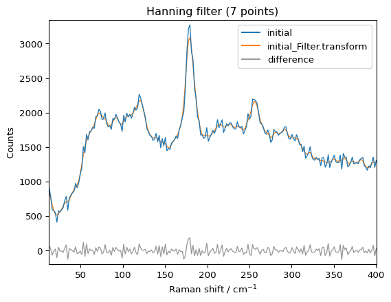 ../../_images/userguide_processing_smoothing_17_1.png