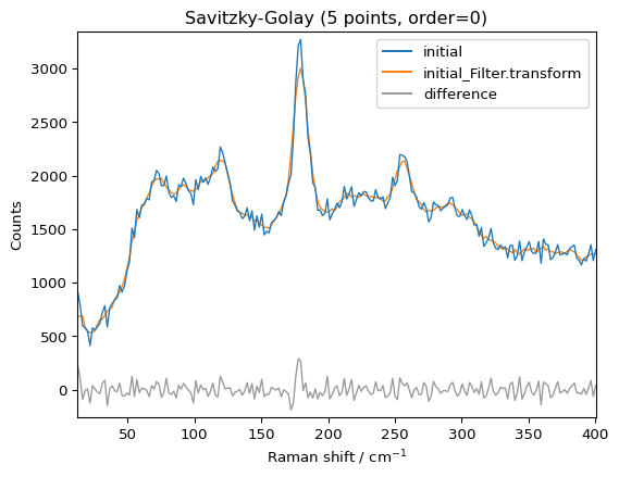 ../../_images/userguide_processing_smoothing_19_1.png