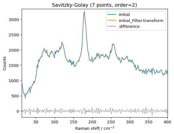 ../../_images/userguide_processing_smoothing_22_1.png
