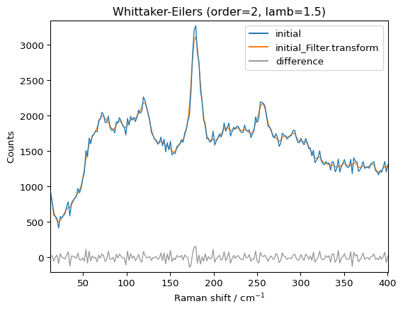 ../../_images/userguide_processing_smoothing_24_1.png