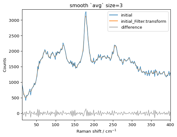 ../../_images/userguide_processing_smoothing_31_0.png