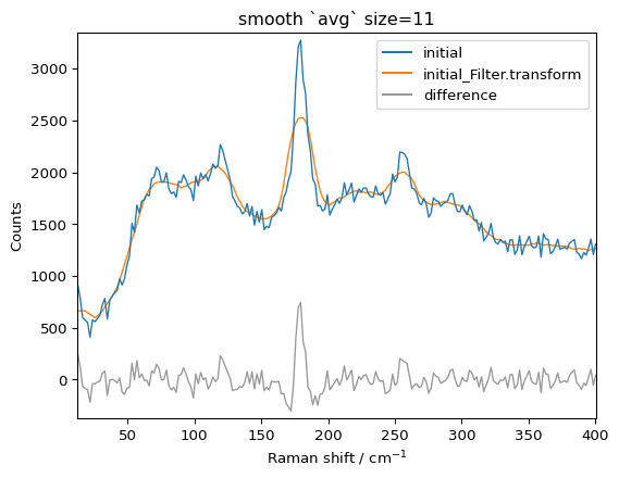 ../../_images/userguide_processing_smoothing_31_2.png